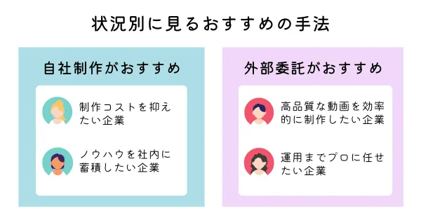動画広告作成　自社か外部か